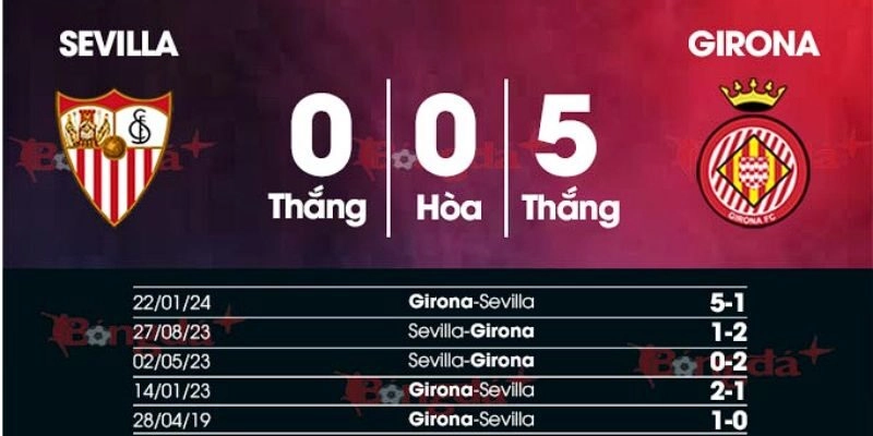 Soi Kèo Trận Sevilla Vs Girona Lúc 0h30 Ngày 08/02/2026 - La Liga 2 Kết quả đối đầu gần đây giữa Sevilla vs Girona