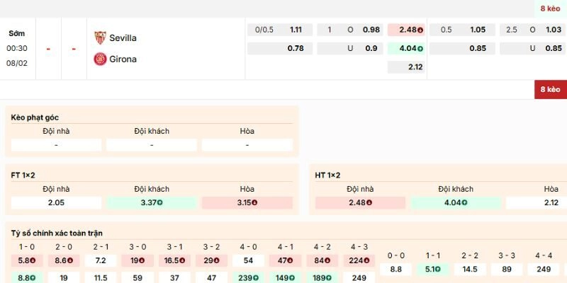 Soi Kèo Trận Sevilla Vs Girona Lúc 0h30 Ngày 08/02/2026 - La Liga 3 Nhận định kèo của trận Sevilla vs Girona của chuyên gia hàng đầu