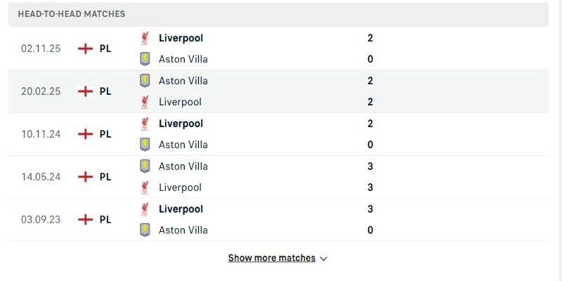 Soi Kèo Aston Villa Vs Liverpool 02h00 Thứ Bảy 16/05 - Vòng 37 Ngoại Hạng Anh 2 Cuộc chạm trán Aston Villa vs Liverpool lần này khá nhạy cảm