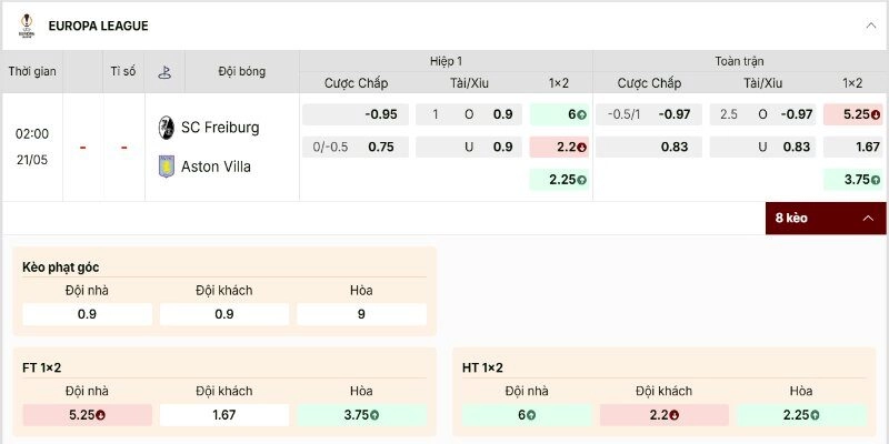 Bảng tỷ lệ trận ck C2 Freiburg vs Aston Villa