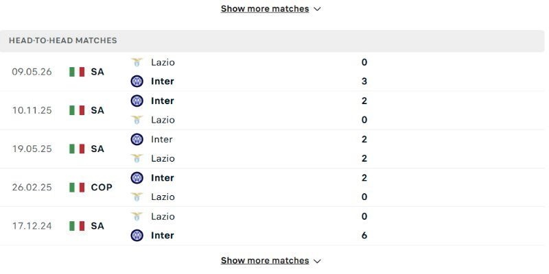 Các lần chạm trán trước đều cho kết quả nghiêng về Inter Milan