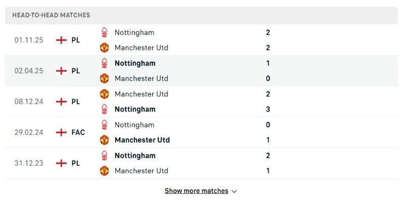 Soi Kèo Manchester United Vs Nottingham Forest 18h30 17/05 Vòng 37 Premier League 2 5 lần gặp gần nhất giữa hai CLB cho thấy không quá chênh lệch