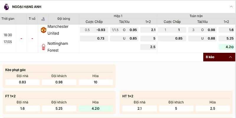 Soi Kèo Manchester United Vs Nottingham Forest 18h30 17/05 Vòng 37 Premier League 1 Phân tích bảng kèo Manchester United vs Nottingham Forest