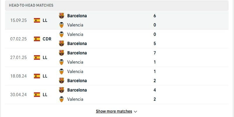 Đối đầu Valencia vs Barcelona có rất nhiều bàn thắng